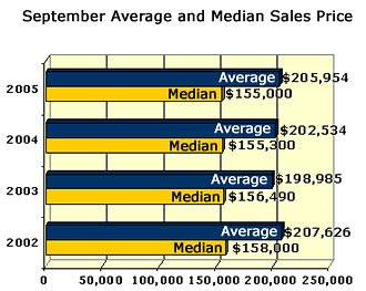 September Austin MLS Sales Stats